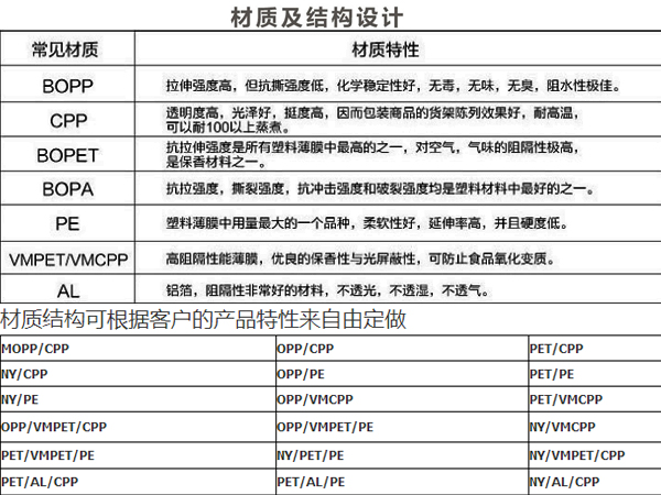 糖果包裝袋，自立自封食品包裝袋定制